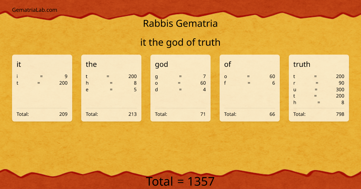 it the god of truth in rabbis Gematria